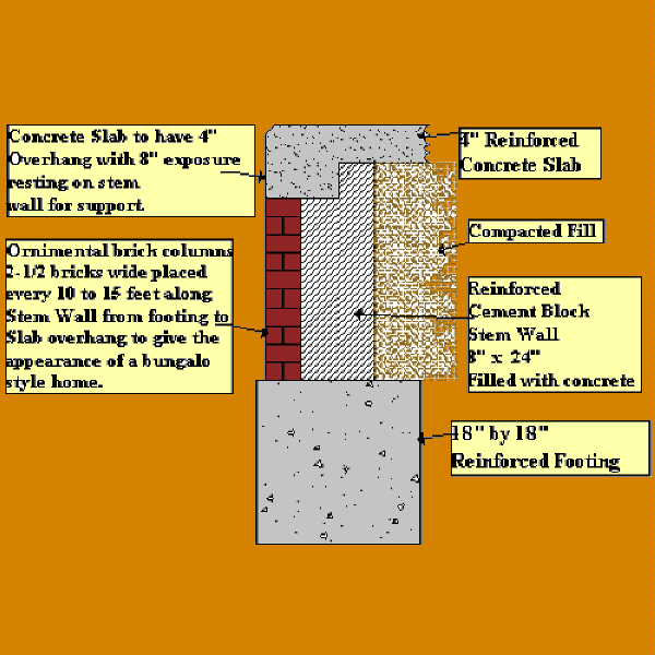 Footings, stem walls, utilities, fill, and slabs for the two Rinoldo houses.